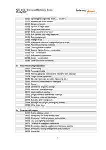 Paris MoU   Overview of Deficiency Codes   01 July 2022   0004