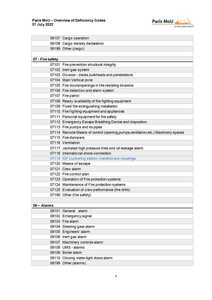 Paris MoU   Overview of Deficiency Codes   01 July 2022   0006