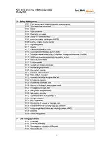 Paris MoU   Overview of Deficiency Codes   01 July 2022   0007