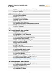 Paris MoU   Overview of Deficiency Codes   01 July 2022   0009