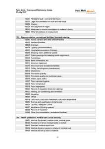 Paris MoU   Overview of Deficiency Codes   01 July 2022   0012