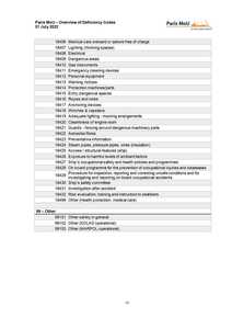 Paris MoU   Overview of Deficiency Codes   01 July 2022   0013